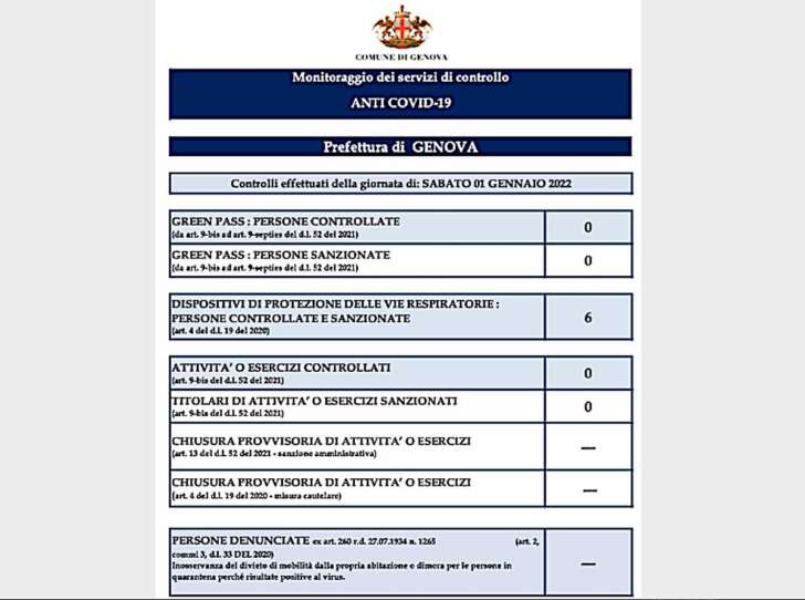 Il prospetto con le sanzioni per controlli anti-Covid-19