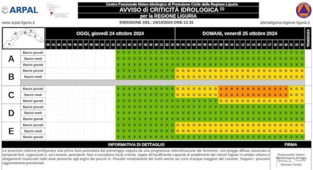 Arpal: allerta gialla dalle 24 di oggi, poi arancione dalle 8 alle 21 di domani